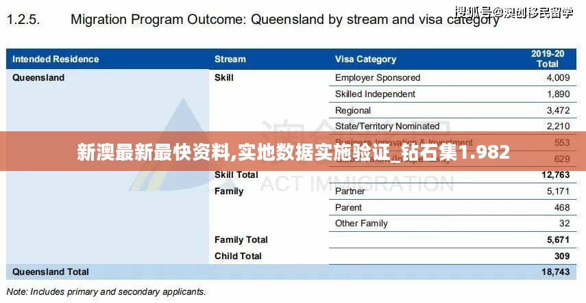 新澳最新最快资料,实地数据实施验证_钻石集1.982