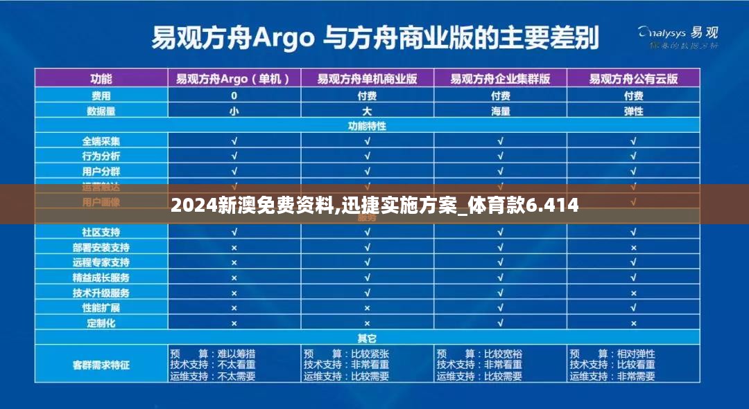 2024新澳免费资料,迅捷实施方案_体育款6.414