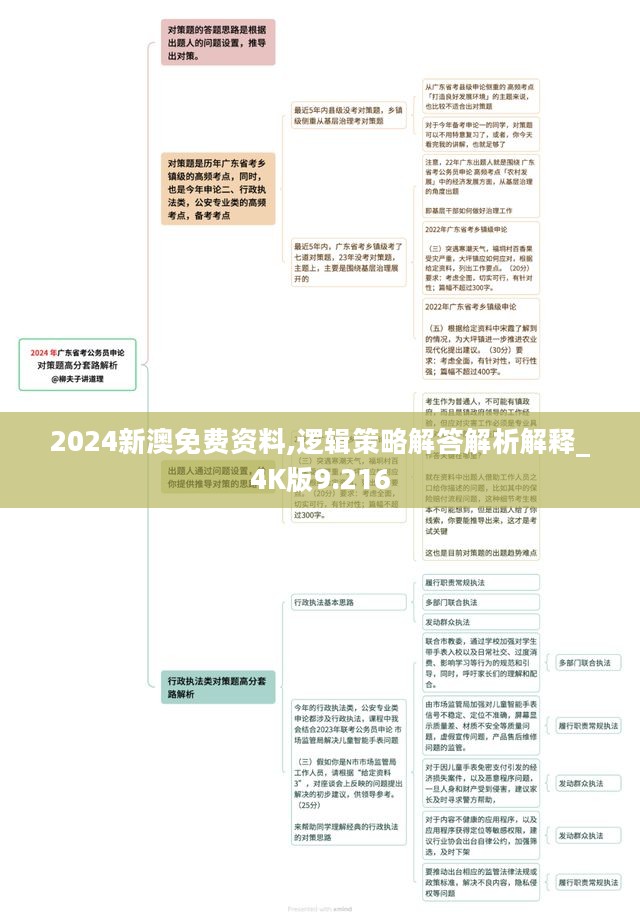 2024新澳免费资料,逻辑策略解答解析解释_4K版9.216