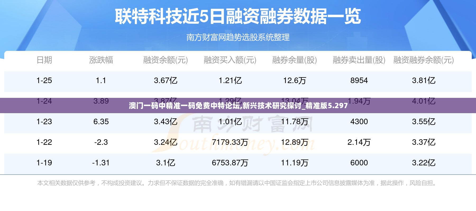 澳门一码中精准一码免费中特论坛,新兴技术研究探讨_精准版5.297