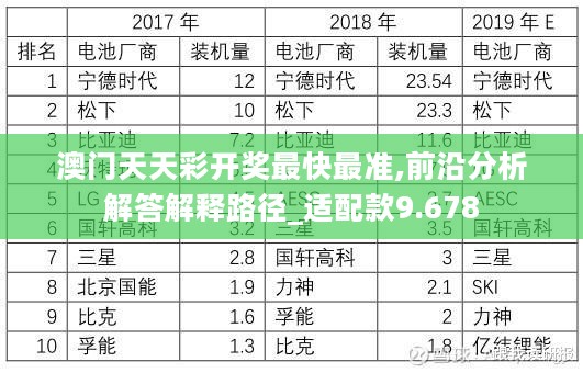 澳门天天彩开奖最快最准,前沿分析解答解释路径_适配款9.678