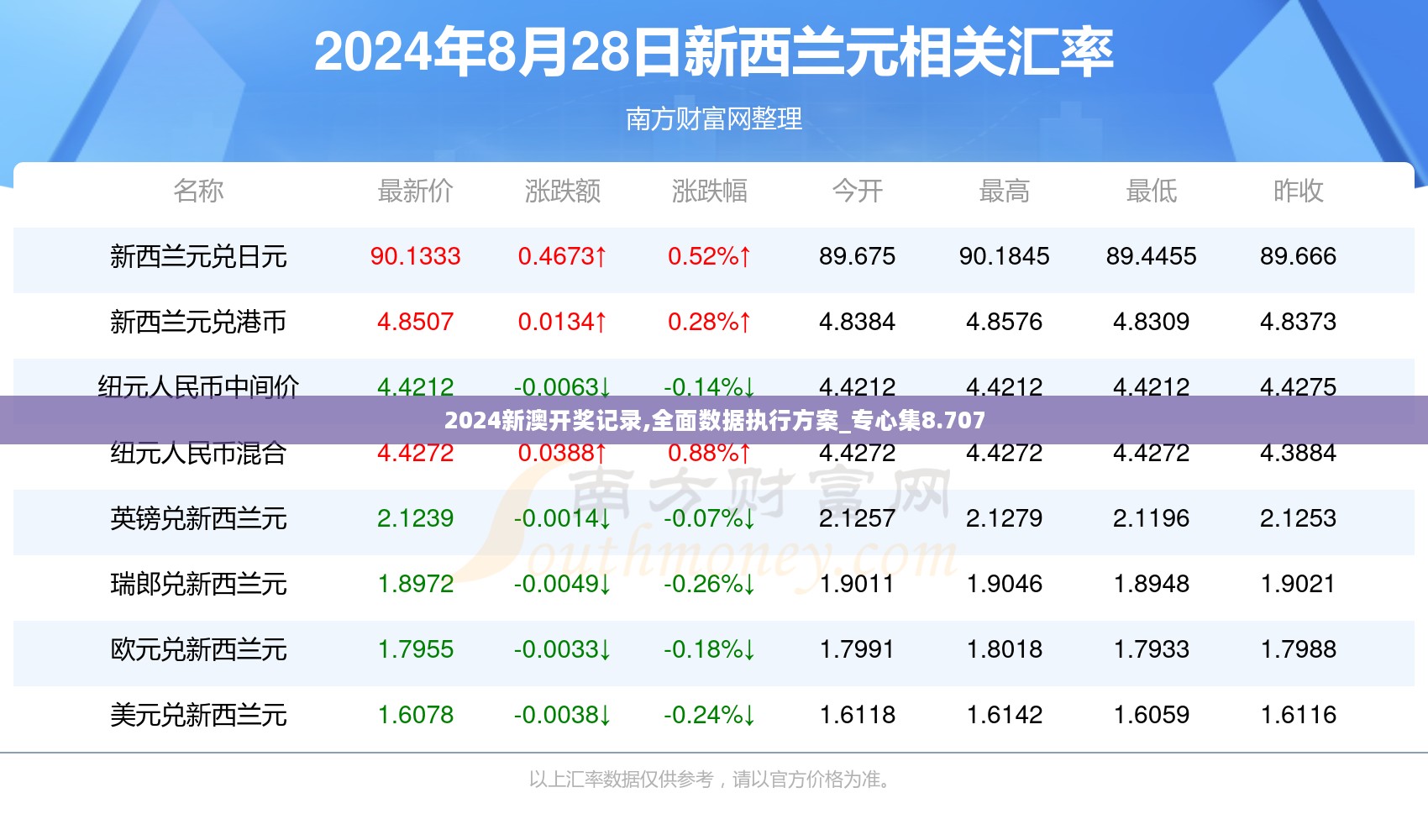 2024新澳开奖记录,全面数据执行方案_专心集8.707