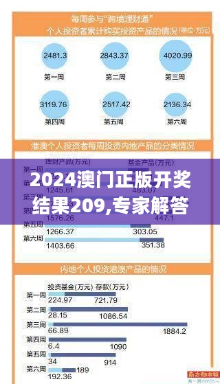 2024澳门正版开奖结果209,专家解答解释落实_奢华品7.277