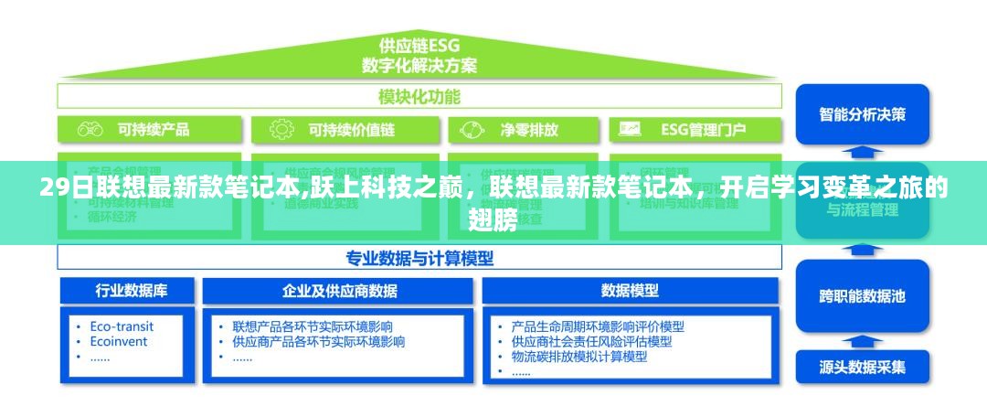 联想最新款笔记本，跃科技巅峰，启学习革命之旅