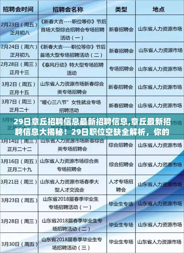 章丘最新招聘信息全解析，职位空缺与理想工作揭秘！