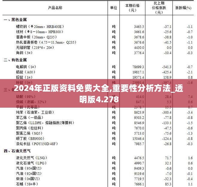 2024年正版资料免费大全,重要性分析方法_透明版4.278