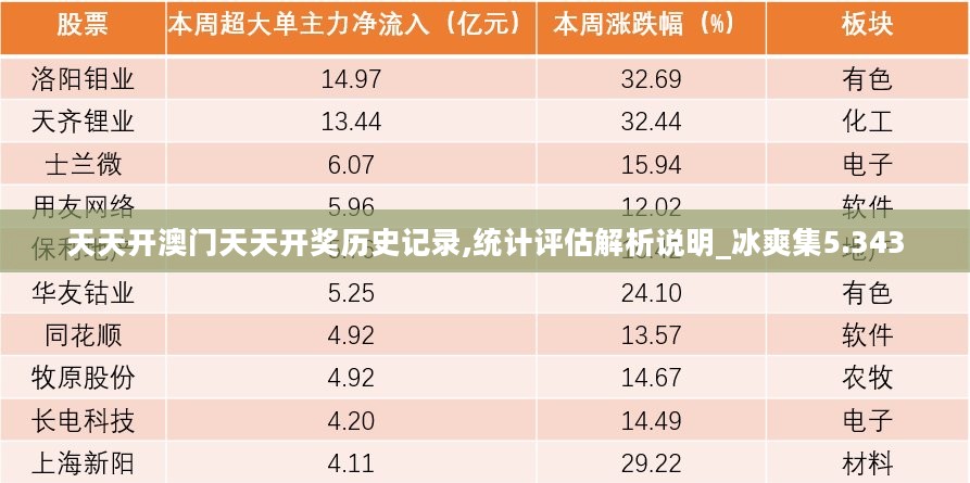 天天开澳门天天开奖历史记录,统计评估解析说明_冰爽集5.343