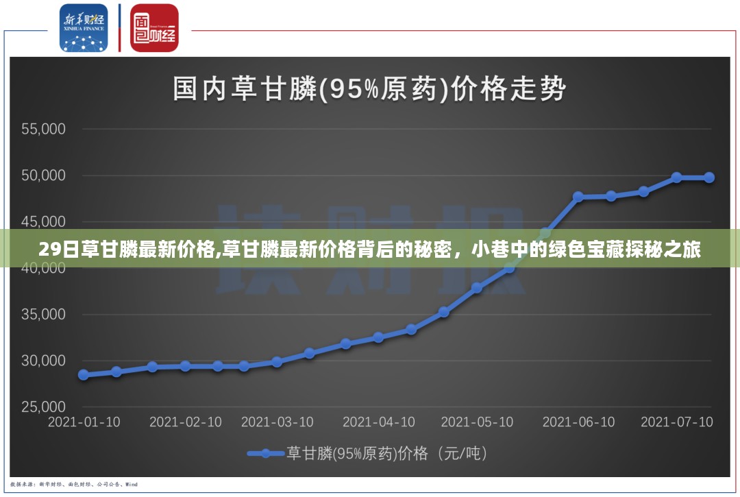 草甘膦最新价格揭秘与绿色宝藏探秘之旅