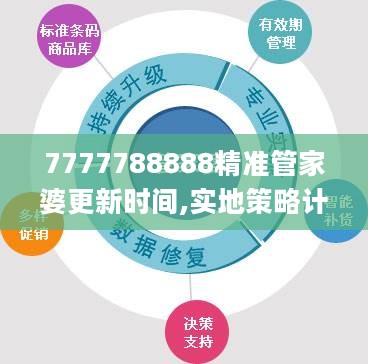 7777788888精准管家婆更新时间,实地策略计划验证_DP版5.829