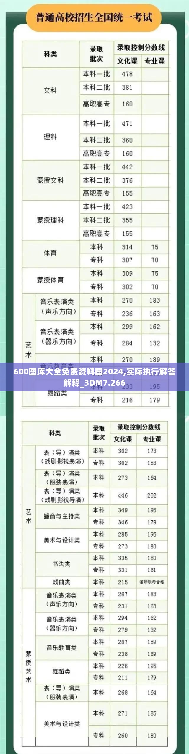 600图库大全免费资料图2024,实际执行解答解释_3DM7.266