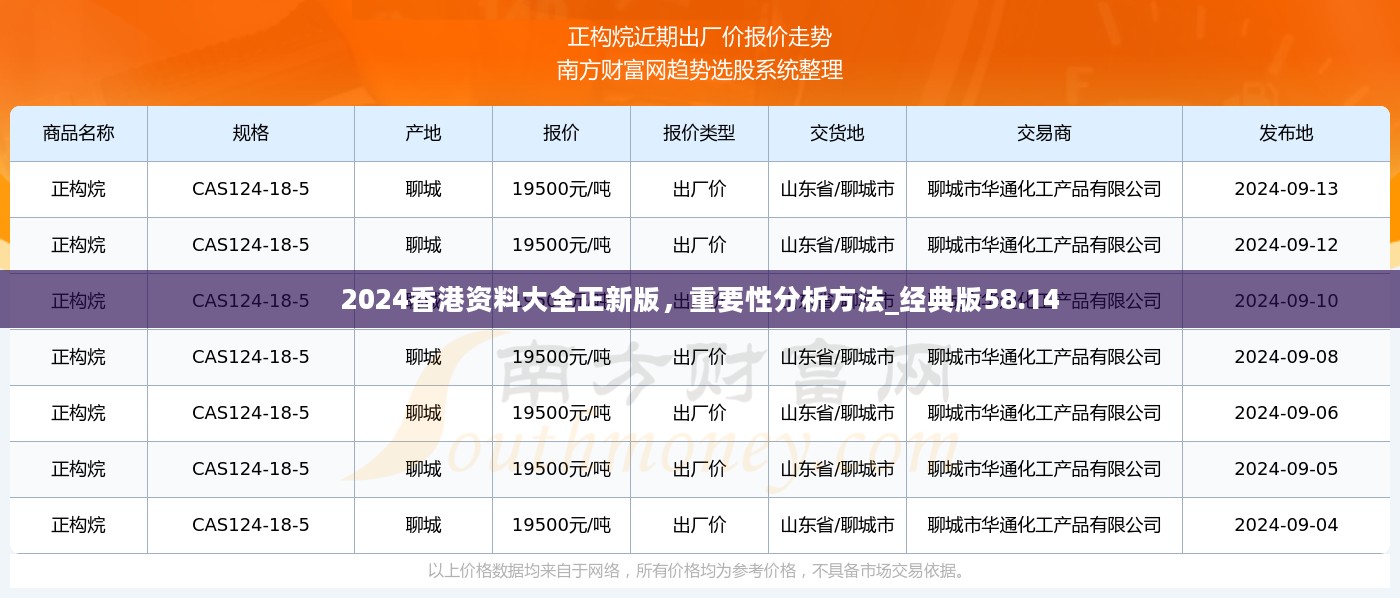 2024香港资料大全正新版，重要性分析方法_经典版58.14