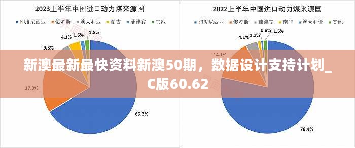 新澳最新最快资料新澳50期，数据设计支持计划_C版60.62