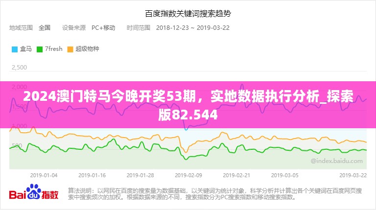 2024澳门特马今晚开奖53期，实地数据执行分析_探索版82.544