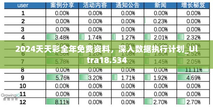 2024天天彩全年免费资料，深入数据执行计划_Ultra18.534