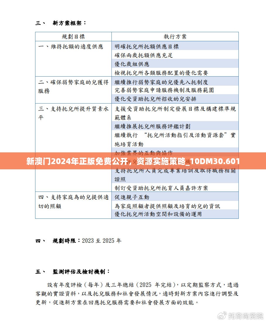 新澳门2024年正版免费公开，资源实施策略_10DM30.601