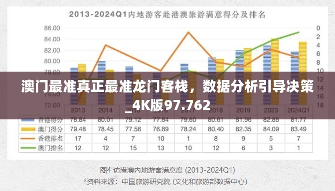 澳门最准真正最准龙门客栈，数据分析引导决策_4K版97.762