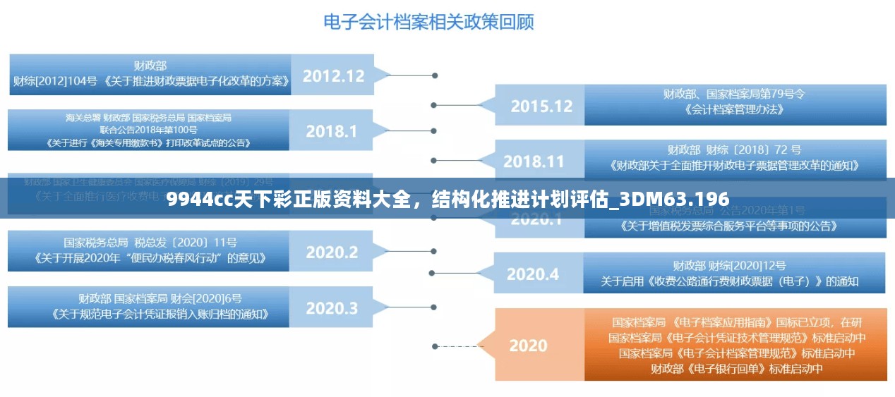 9944cc天下彩正版资料大全，结构化推进计划评估_3DM63.196