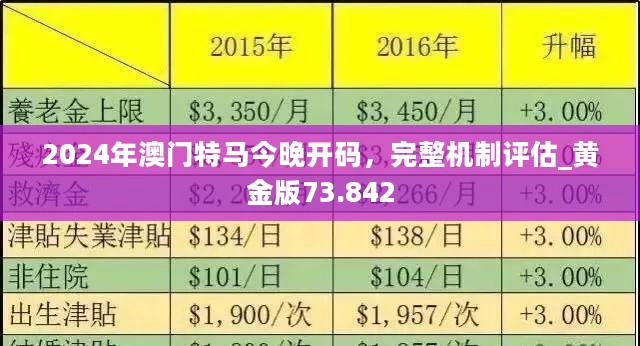 2024年澳门特马今晚开码，完整机制评估_黄金版73.842