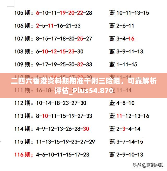 二四六香港资料期期准千附三险阻，可靠解析评估_Plus54.870