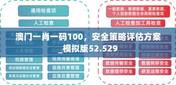 澳门一肖一码100，安全策略评估方案_模拟版52.529