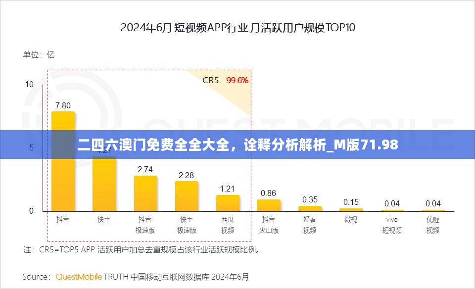 二四六澳门免费全全大全，诠释分析解析_M版71.98