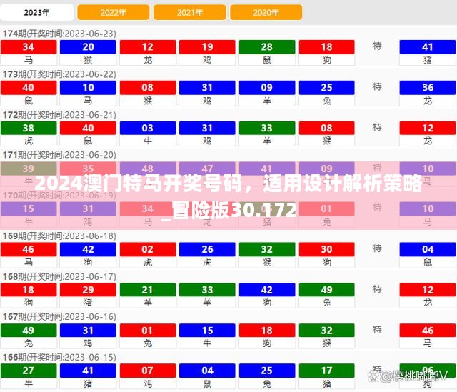 2024澳门特马开奖号码，适用设计解析策略_冒险版30.172