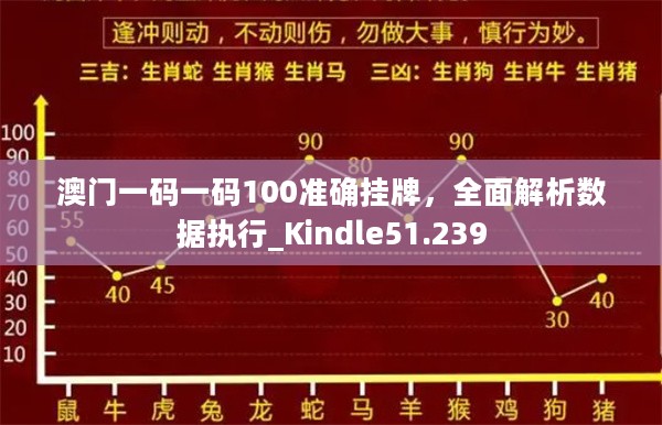 澳门一码一码100准确挂牌，全面解析数据执行_Kindle51.239