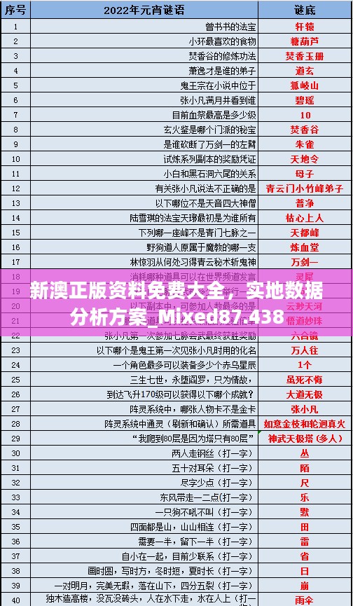 新澳正版资料免费大全，实地数据分析方案_Mixed87.438