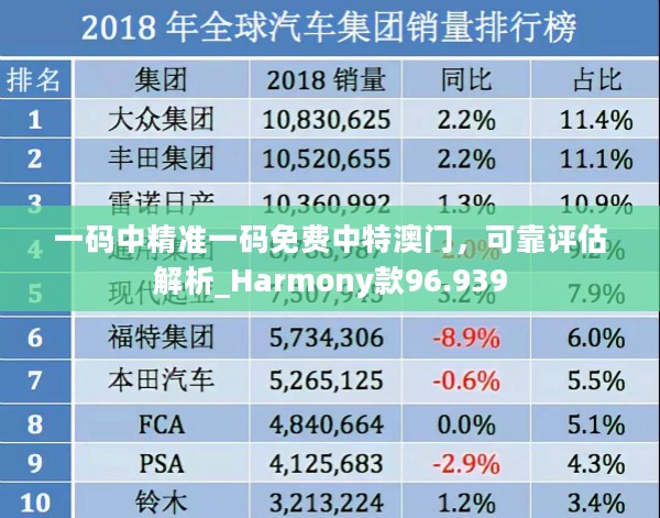 一码中精准一码免费中特澳门，可靠评估解析_Harmony款96.939