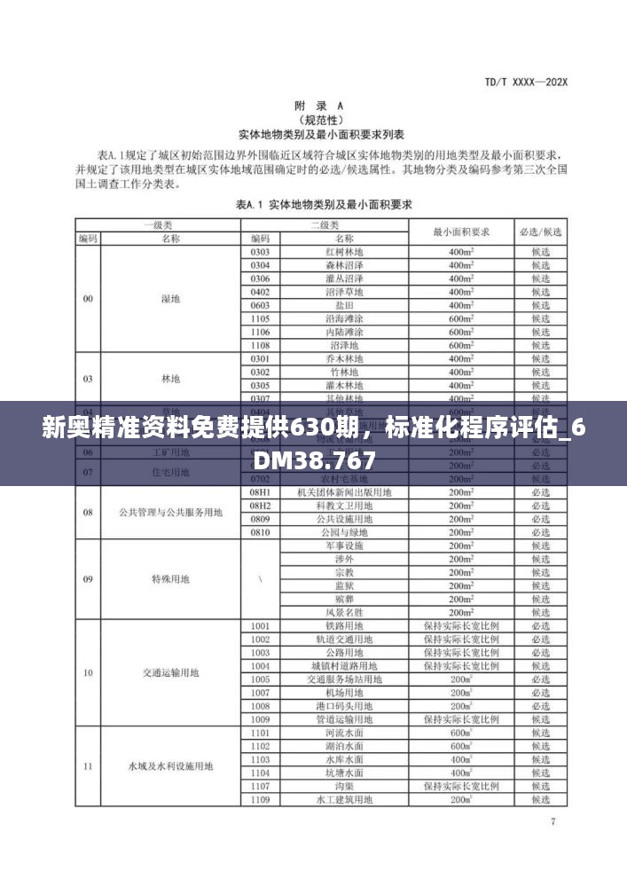 新奥精准资料免费提供630期，标准化程序评估_6DM38.767