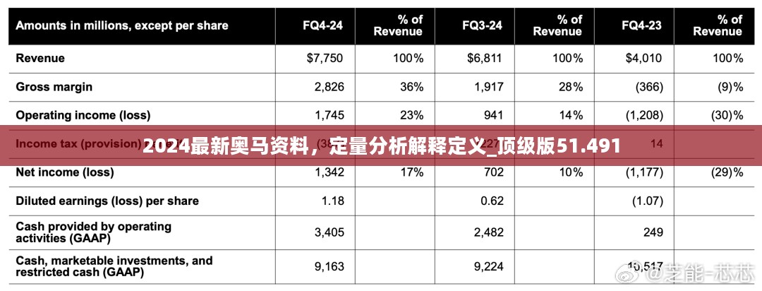 2024最新奥马资料，定量分析解释定义_顶级版51.491