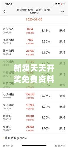 新澳天天开奖免费资料查询，可靠评估解析_策略版39.514