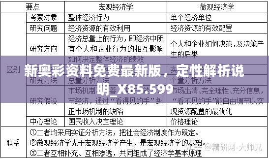 新奥彩资料免费最新版，定性解析说明_X85.599