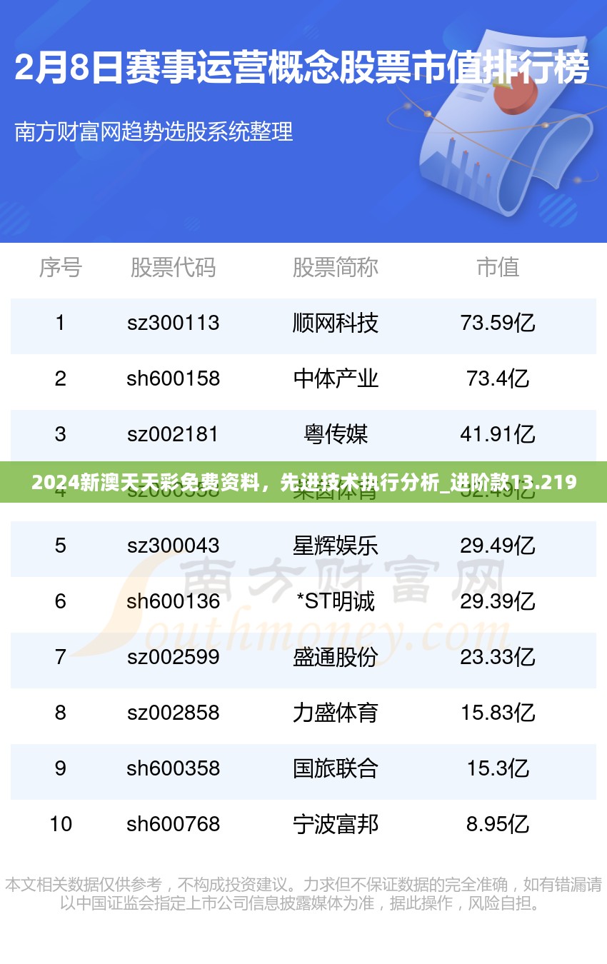 2024新澳天天彩免费资料，先进技术执行分析_进阶款13.219