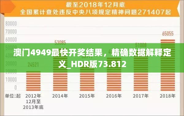 澳门4949最快开奖结果，精确数据解释定义_HDR版73.812