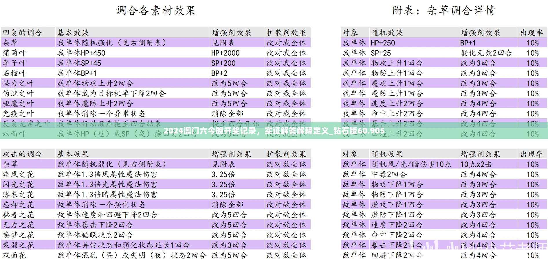 2024澳门六今晚开奖记录，实证解答解释定义_钻石版60.905