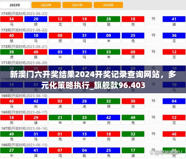 新澳门六开奖结果2024开奖记录查询网站，多元化策略执行_旗舰款96.403