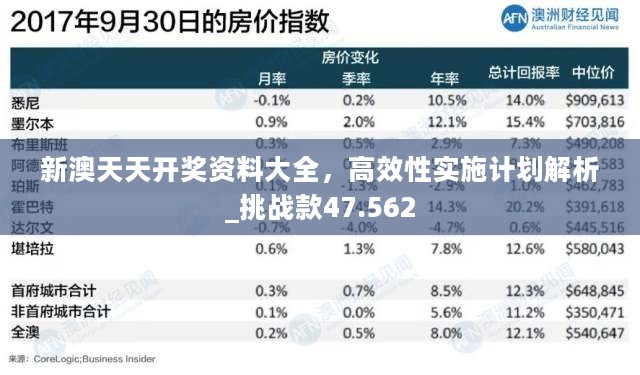 新澳天天开奖资料大全，高效性实施计划解析_挑战款47.562