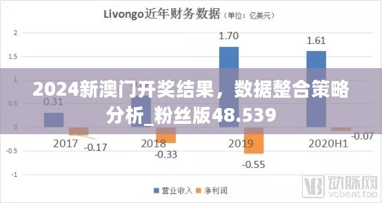 2024新澳门开奖结果，数据整合策略分析_粉丝版48.539