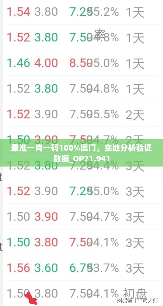 最准一肖一码100%澳门，实地分析验证数据_OP71.941