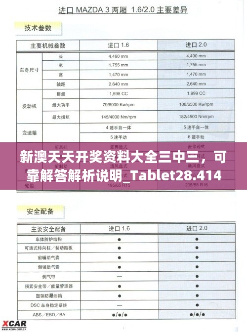 新澳天天开奖资料大全三中三，可靠解答解析说明_Tablet28.414