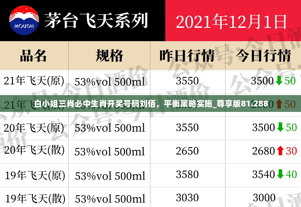 白小姐三肖必中生肖开奖号码刘佰，平衡策略实施_尊享版81.288