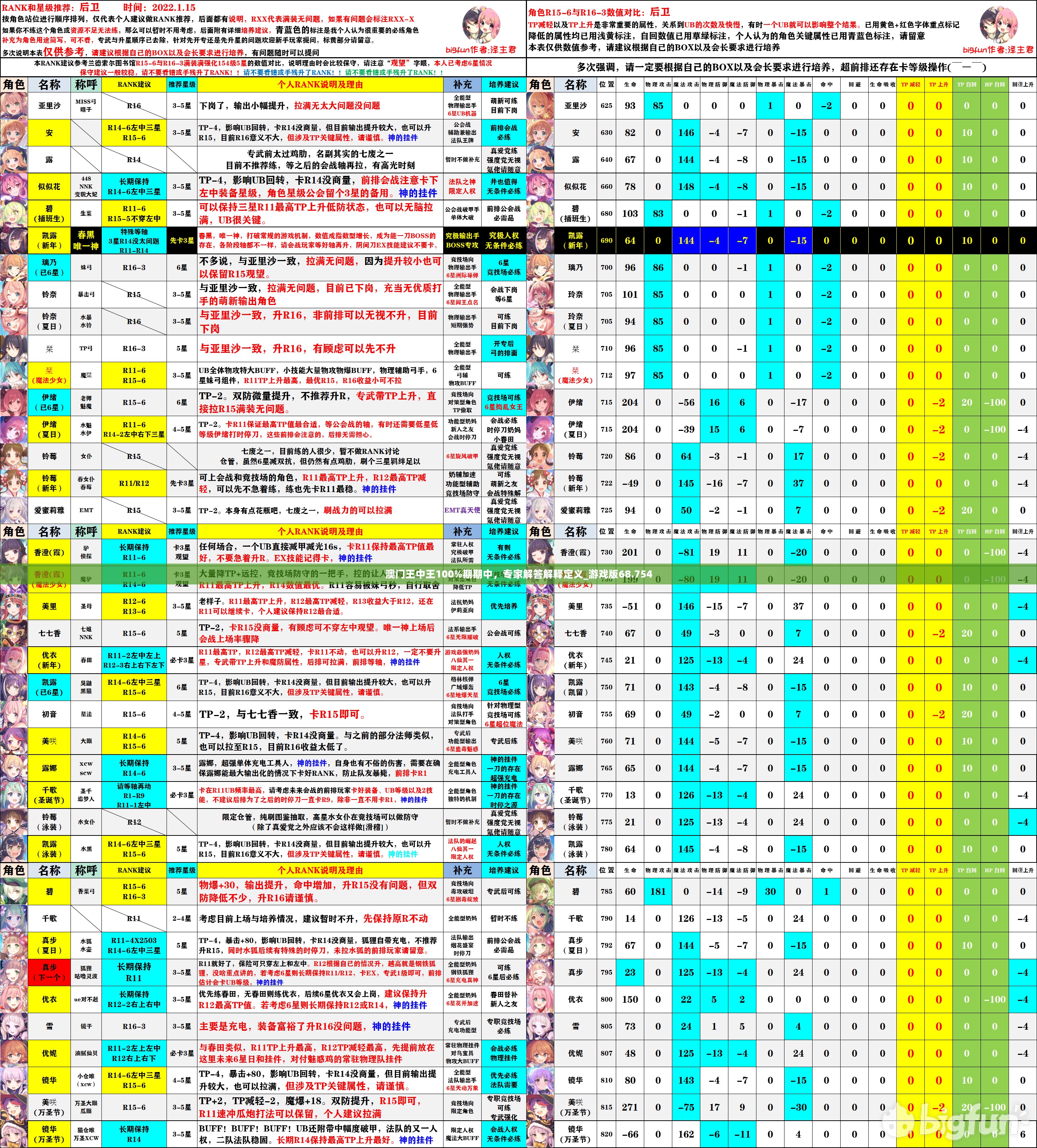 澳门王中王100%期期中，专家解答解释定义_游戏版68.754