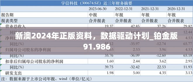 新澳2024年正版资料，数据驱动计划_铂金版91.986