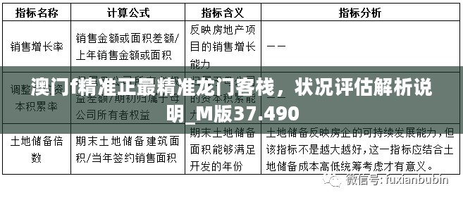 澳门f精准正最精准龙门客栈，状况评估解析说明_M版37.490