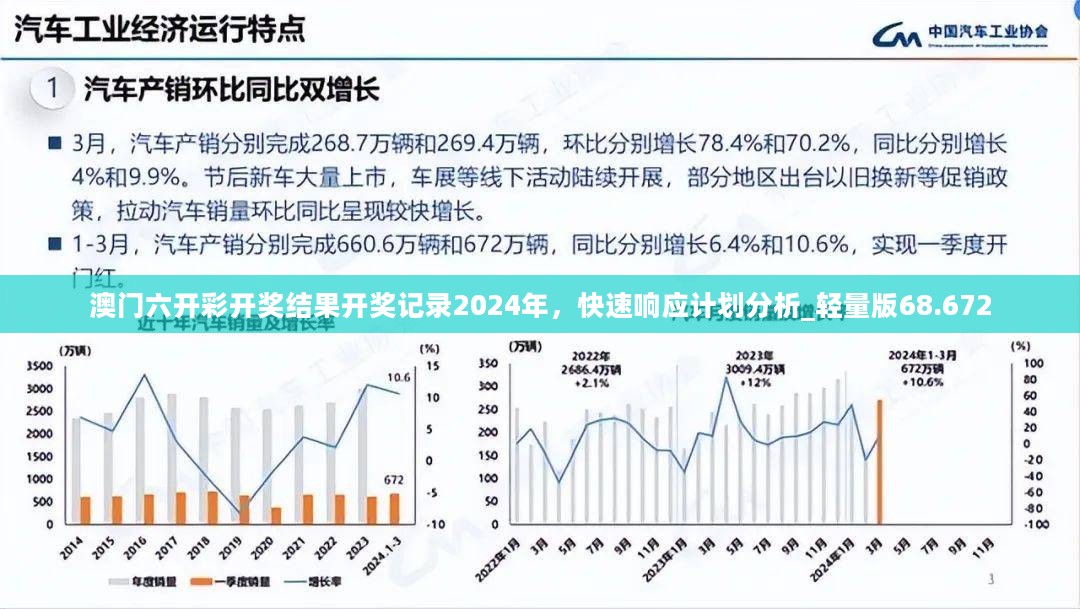 澳门六开彩开奖结果开奖记录2024年，快速响应计划分析_轻量版68.672