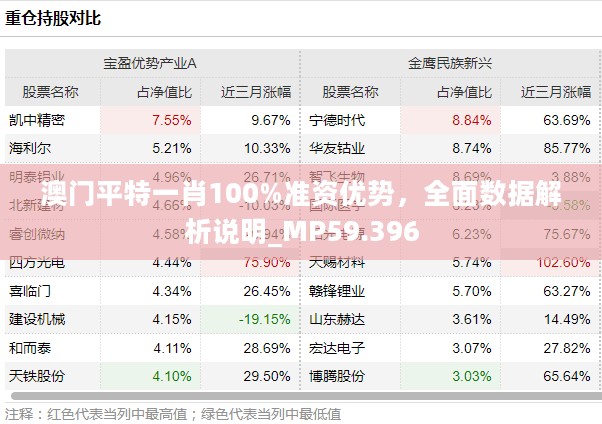 澳门平特一肖100%准资优势，全面数据解析说明_MP59.396