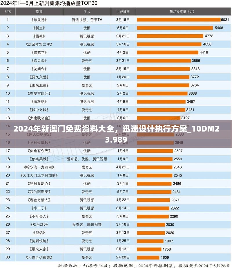 2024年新澳门免费资料大全，迅速设计执行方案_10DM23.989