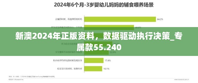 新澳2024年正版资料，数据驱动执行决策_专属款55.240