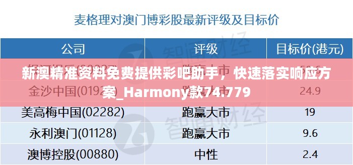 新澳精准资料免费提供彩吧助手，快速落实响应方案_Harmony款74.779